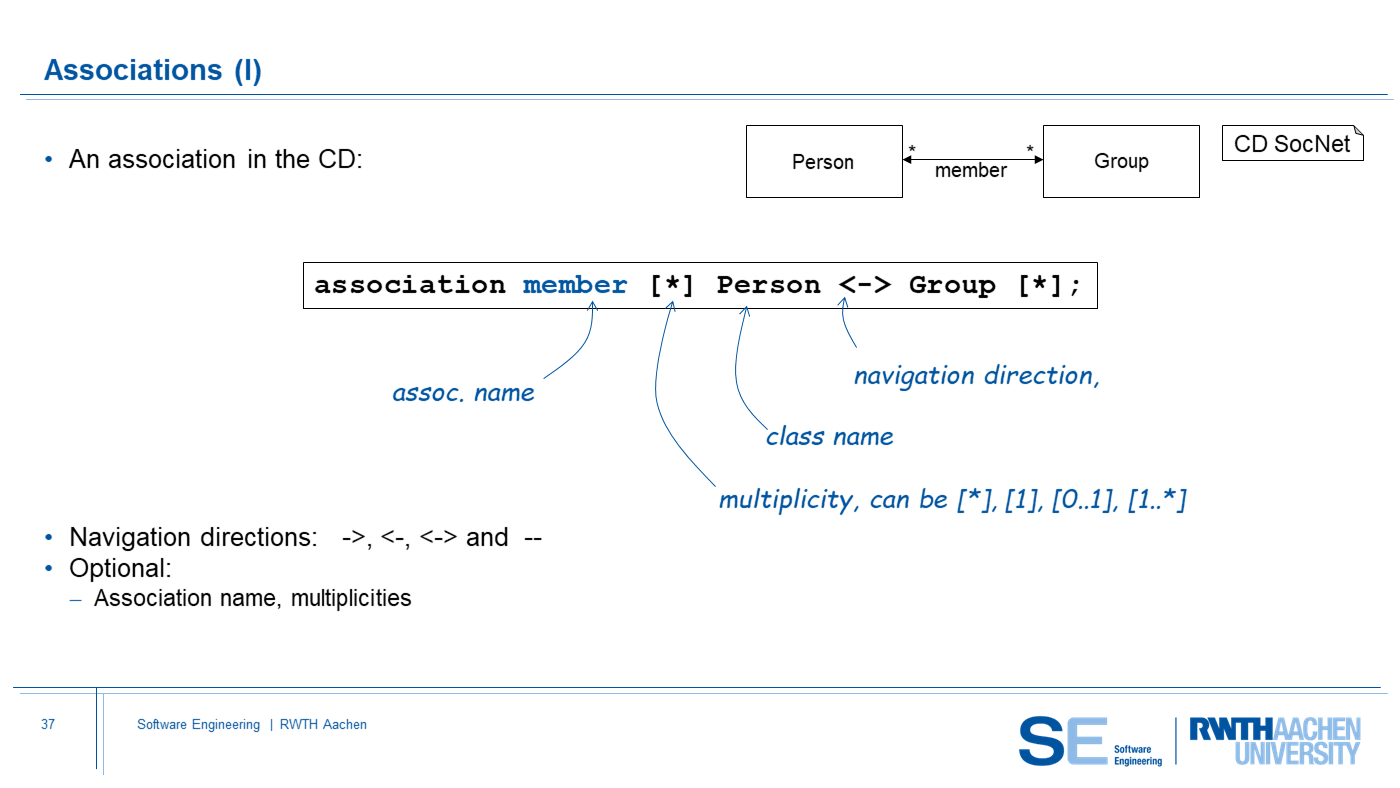 SLE Chapter 1.5