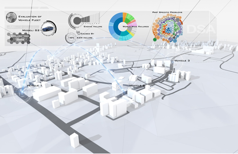 SE@RWTH : Teaching : WS19/20 : Practice Workshops : DSA